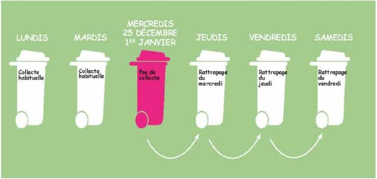 Modifications des collectes de déchets mercredis 25 décembre 2019 et 1er janvier 2020
